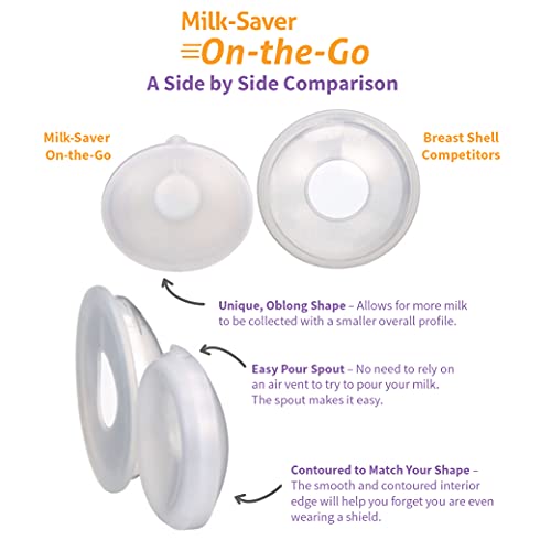 Medela TheraShells Breast Shells – 2 Count – Duna Lus Verloskundigenpraktijk