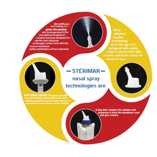 Sterimar baby is 50ml - دمية - Image 3