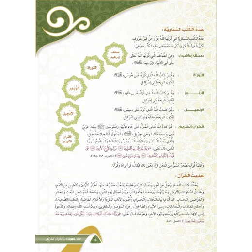 ماذا تعرف عن – القرآن الكريم - سفير للنشر - Image 3
