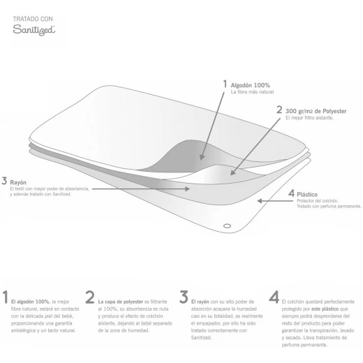Cambrass Cot Super Absorber (70 x 70 x 130 cm, LISO E White) - كامبراس - Image 3