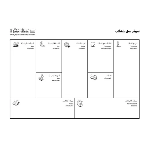 كتاب : نموذج عملك الشخصي من جبل عمّان ناشرون،لـ الكسندر اوستر فالدر وايف بينور - جبل عمان ناشرون - Image 2