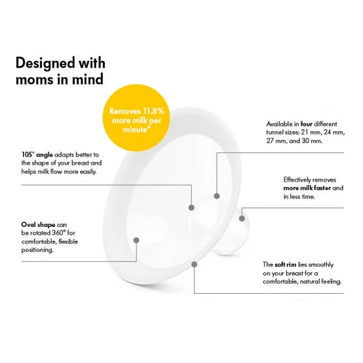 Medela PersonalFit Flex Breast Shields, 2 Pack of Medium 24mm - Medela - Image 2