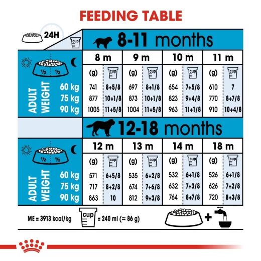 Royal Canin Giant Puppy Dog Food, 15 Kg - Royal Canin - Image 3