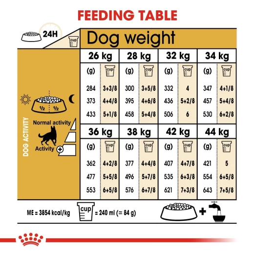 Royal Canin German Shepherd Dog Food, 11 Kg - Royal Canin - Image 6