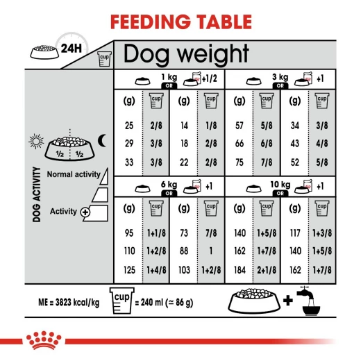 Royal Canin Mini Urine Care Dog Food, 3 Kg - Royal Canin - Image 6