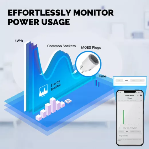 مقبس ذكي متوافق مع الواي فاي، يحتوي على مآخذ بتايمر ومراقبة للطاقة, مويس - مويس - Image 7
