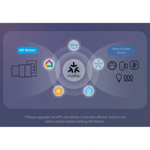 مفتاح الحائط الذكي سويتشمان من سونوف - سونوف - Image 4