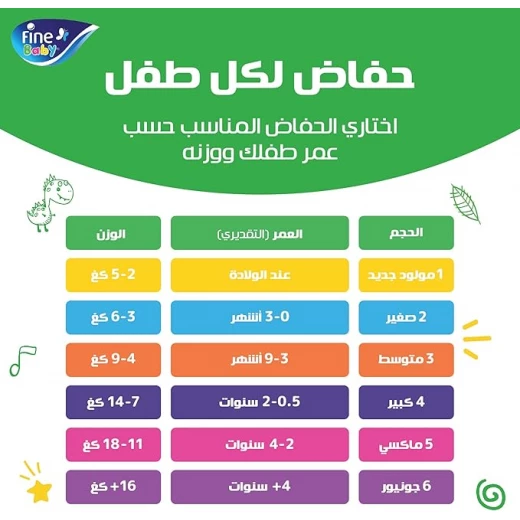 حفاضات اطفال جمبو بطبقه مزدوج, حجم 3 متوسط, 9-4 كيلوجرام, 72 حفاضة من فاين بيبي - فاين بيبي - Image 2