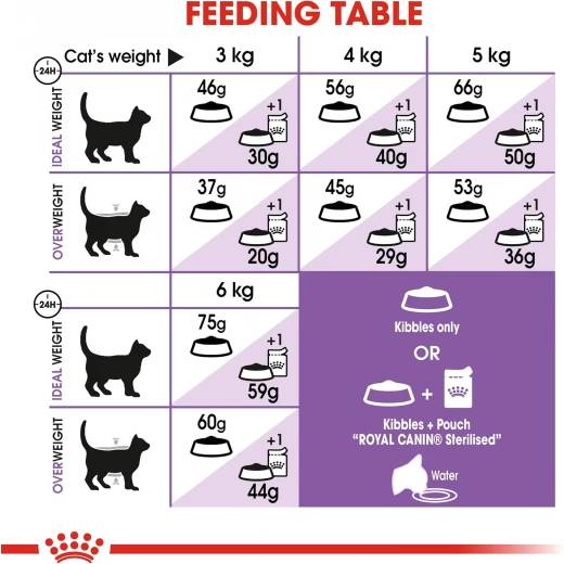 Royal Canin Sterilised +7 Dry Cat Food, 1.5 Kg - Royal Canin - Image 2