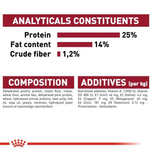 Royal Canin Dog Dry Food, Medium Adult, 15kg - Royal Canin - Image 4
