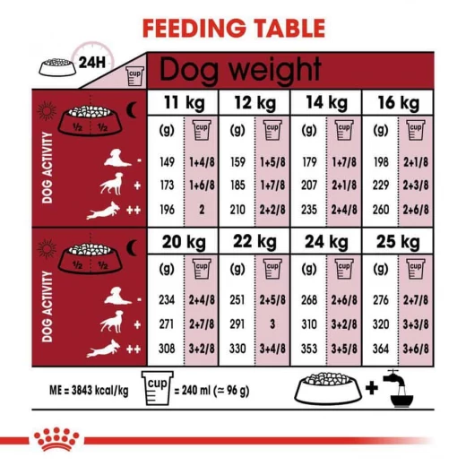 Royal Canin Dog Dry Food, Medium Adult, 15kg - Royal Canin - Image 5