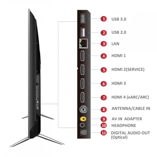 تلفزيون جوجل الذكي QD-Mini LED بدقة فائقة 4K مقاس 164 سم (65 بوصة) 65C755 (أسود) مع ضمان لمدة عامين من تي سي ال - تي سي ال - Image 7