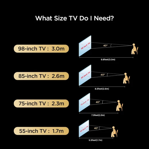 تلفزيون جوجل الذكي QD-Mini LED بدقة فائقة 4K مقاس 164 سم (65 بوصة) 65C755 (أسود) مع ضمان لمدة عامين من تي سي ال - تي سي ال - Image 9
