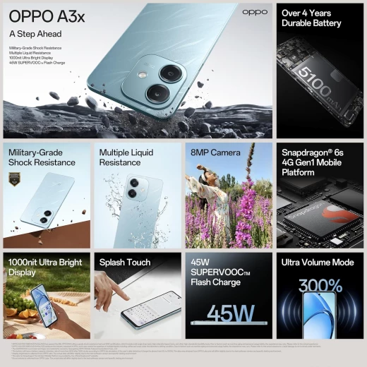 Oppo A3X CPH26441, 6.67-inch 90Hz IPS LCD, 128GB Storage, 4GB RAM, Snapdragon 6s Gen3, 8MP Rear Camera, 5MP Front Camera, 5100mAh Battery, 45W Fast Charging, Ocean Blue - OPPO - Image 7