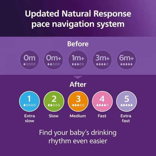 Philips Avent Natural Baby Bottles with Natural Response Nipples (Slow Flow, Flow 2), 4oz, 125ml, 2-Pack, SCY900/02 - Philips Avent - Image 9