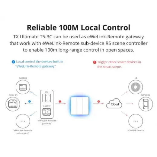 مفتاح حائط ذكي Ultimate T5-3C للستائر الكهربائية والستائر الدوارة —من سونوف - سونوف - Image 4
