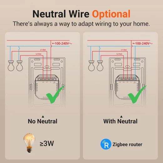 مفتاح إضاءة ذكي من سونوف Zigbee، محور SONOFF Zigbee المطلوب، قاطع ذكي، مفتاح ذكي بدون محايد أو مع محايد، تحكم صوتي مع Alexa Google Home، مفتاح Zigbee ZBM5-2C-120W - سونوف - Image 4