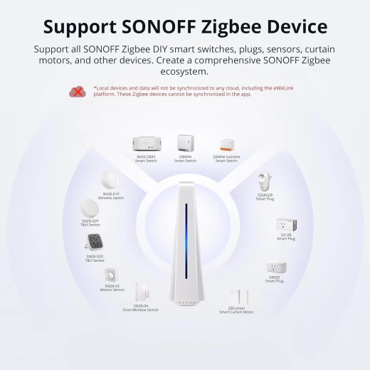مركز من سونوف iHost للمنزل الذكي، بوابة تحكم مركزية 4G، خادم محلي خاص لأتمتة المنزل الآمنة، متوافق مع شبكات LAN وZigbee، تخزين بيانات محلي وواجهة برمجة تطبيقات مفتوحة للتخصيص (RV1126 DDR4 4GB) - سونوف - Image 2