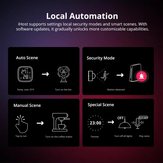 مركز من سونوف iHost للمنزل الذكي، بوابة تحكم مركزية 4G، خادم محلي خاص لأتمتة المنزل الآمنة، متوافق مع شبكات LAN وZigbee، تخزين بيانات محلي وواجهة برمجة تطبيقات مفتوحة للتخصيص (RV1126 DDR4 4GB) - سونوف - Image 6