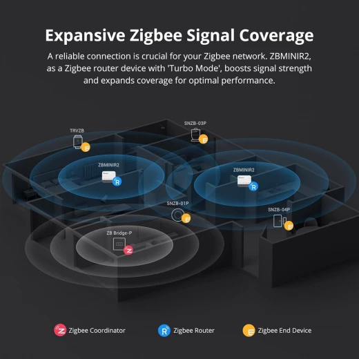 مفتاح إضاءة ذكي SONOFF ZigBee، يتطلب محور من سونوفZigbee، تحكم صوتي ذكي مع Alexa وGoogle Home، يتطلب خطًا محايدًا، جهاز منزلي ذكي، مفتاح Zigbee ZBMINIR2 - سونوف - Image 7
