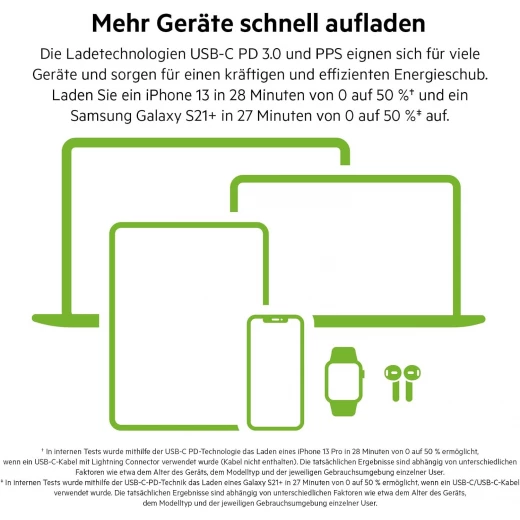 شاحن بلكين 65 واط بمنفذين USB-C، يدعم الشحن السريع بتقنية Power Delivery 3.0 وتقنية GaN، مناسب لأجهزة ماك بوك برو، آيفون 17، آيفون إير، آيباد، جالاكسي S25، بيكسل 10، الحواسيب المحمولة وغيرها – أبيض - بيلكين - Image 4