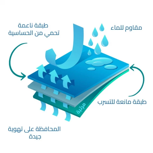 واقي مرتبة مقاوم للماء من مع حواف مطاطية 100 × 200 × 30 سم - Image 2