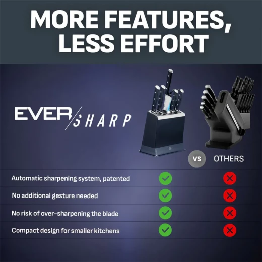 طقم سكاكين تيفال EverSharp Pro مكون من 5 قطع مع قاعدة حادة أوتوماتيكية، لون أزرق منتصف الليل TFK297S644، تصميم أنيق وعملي، شفرات حادة وعالية الجودة لتقطيع سريع ودقيق، مثالي للمطبخ اليومي - Image 6
