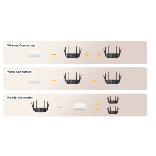 راوتر واي فاي إيمو HR1200G-A مزامنة تلقائية لكاميرات إيمو أسود - Image 6