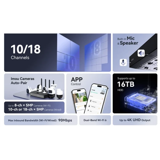 مسجل فيديو شبكي لاسلكي Imou N110W بـ 10 قنوات بدقة 4K مع Wi-Fi 6 - Image 7