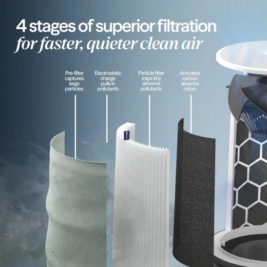 Blueair Blue Pure 511i Max Air Purifier for Large Rooms, 26 sq. m Coverage, White - Blueair - Image 6