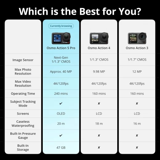 كاميرا دي جي آي أوزمو أكشن 5 برو أدفنتشر كومبو – كاميرا أكشن احترافية بدقة 4K مقاومة للماء، مزودة بمستشعر 1/1.3 إنش، وشاشتي لمس OLED مزدوجتين، مع عمر بطارية ممتد يصل إلى 12 ساعة، لتصوير المغامرات والرياضات الخارجية بجودة عالية وثبات احترافي - دي جي آي - Image 5
