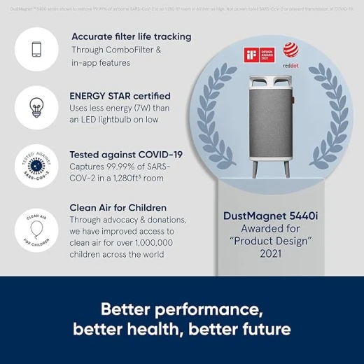 BLUEAIR DustMagnet 5440i Air Purifier for Rooms up to 79 m², HEPASilent Technology, Dust, Pet Dander, Smoke, Mold, Pollen & Odor Removal - Blueair - Image 5