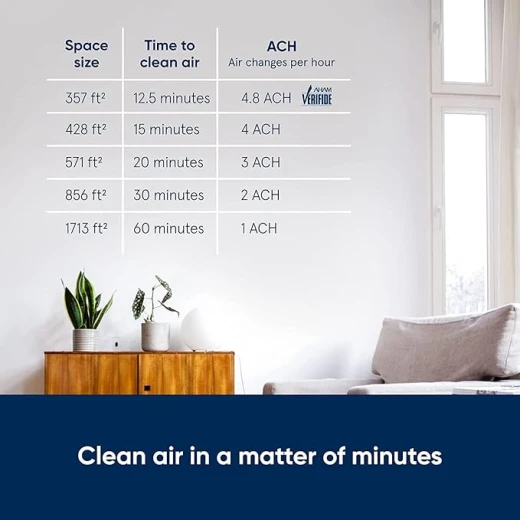 BLUEAIR DustMagnet 5440i Air Purifier for Rooms up to 79 m², HEPASilent Technology, Dust, Pet Dander, Smoke, Mold, Pollen & Odor Removal - Blueair - Image 4