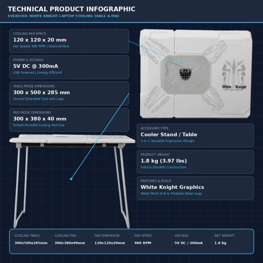 ايفركول وايت نايت NT-101 حامل تبريد لابتوب أبيض - Image 2