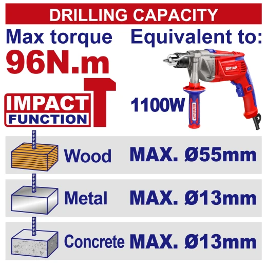 EMTOP ECIDL209681 20V Brushless Cordless Impact Drill with 13mm Metal Chuck, 96Nm Max Torque, 22+1+1 Settings, LED Light & 9 Drill Bits – Ideal for Drilling, Assembly, Repair, Maintenance & Workshop Applications - Emtop - Image 2
