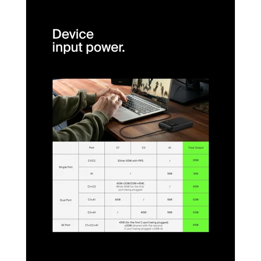 بنك طاقة بيلكين BoostCharge بـ 3 منافذ للكمبيوتر المحمول 20K مع USB-C - شحن سريع - بيلكين - Image 4