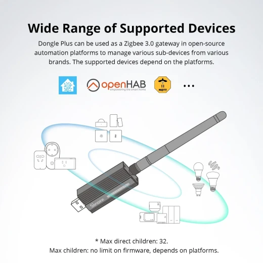 SONOFF ZBDongle-E Zigbee 3.0 USB Dongle, universal coordinator for Home Assistant, Zigbee2MQTT and openHAB, with external SMA antenna and up to 20dBm power - Sonoff - Image 5