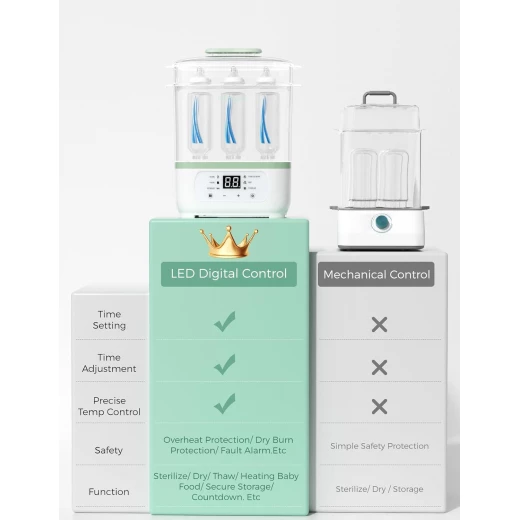 Momcozy Baby Bottle Sterilizer & Dryer - Electric Steam Sterilizer for Bottles & Accessories - Momcozy - Image 6