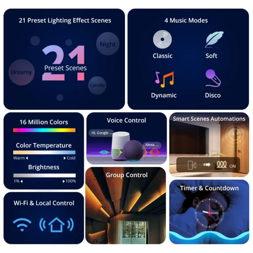 شرائط إضاءة LED ذكية SONOFF L3 RGB 5M - تحكم صوتي، مزامنة الموسيقى - سونوف - Image 2
