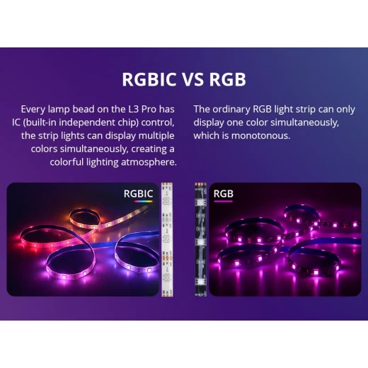 شريط إضاءة LED ذكي SONOFF L3 Pro RGBIC 5M - ألوان متعددة، مزامنة الموسيقى، التحكم الصوتي - سونوف - Image 2