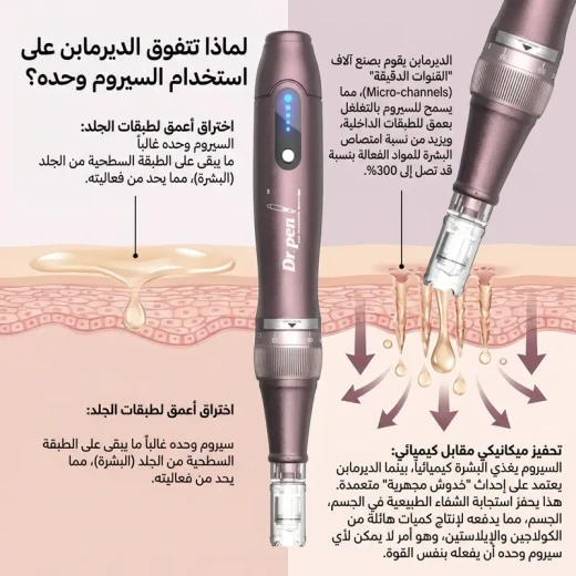 جهاز Dr. Pen Ultima A10 للميكرونيدلينغ الأوتوماتيكي للعناية بالبشرة مع خراطيش إبر قابلة للاستبدال - ميرا للتسوق - Image 6