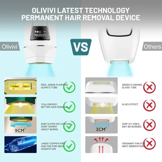 LES COLTON T015C IPL Hair Removal Device with Ice Cooling Technology, UV Disinfection Base, Handheld Design and Control Display for Home Use - Mera shopping - Image 6