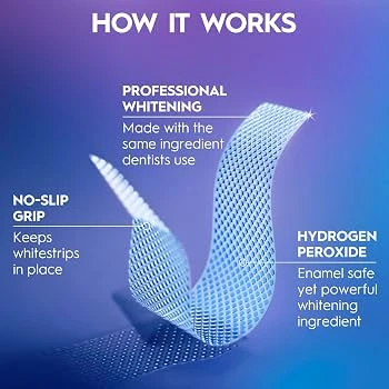 Crest 3D Whitestrips Dental Whitening Treatment, 1 Upper and 1 Lower Strip, 45-Minute At-Home Teeth Whitening, Helps Lift Surface Stains and Brighten Your Smile, Easy Single-Use Whitening Strips for Adults - Crest - Image 3