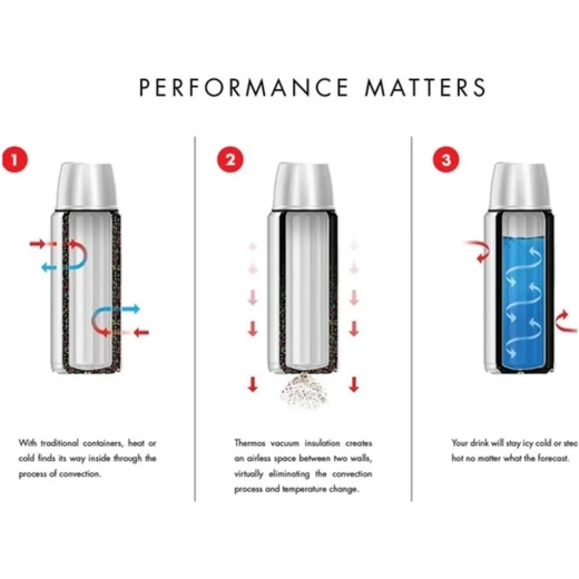 THERMOS 1L Flask Double-Wall 24H Insulation - Thermos - Image 2