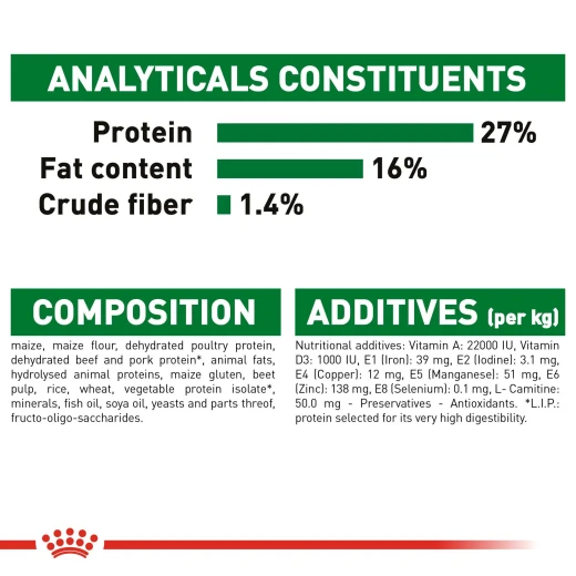 Royal Canin Mini Adult Dry Dog Food 8kg | Premium Nutrition for Small Breed Adult Dogs Up to 10kg Supporting High Energy, Weight & Coat Vitality - Royal Canin - Image 3