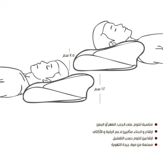 نوفا هوم "Butterfly" مخدة ميموري فوم لدعم الرقبة - نوفا هوم - Image 18