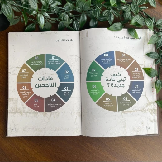 بكج مفكرة ارتقاء - Image 7