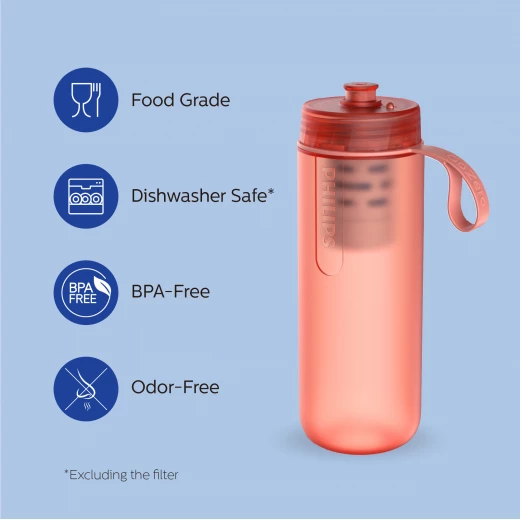Philips Water GoZero Fitness Hydration Bottle - 1 Filter Included AWP2712RDR/24 - Philips - Image 15