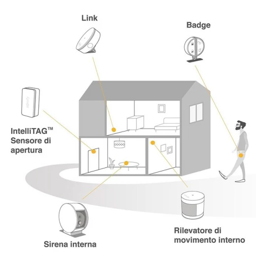 Somfy - Home Alarm Advanced | Connected alarm system | Somfy Protect | Compatible with Amazon Alexa, Google Assistant and TaHoma - Image 4