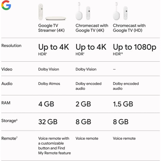 Google TV Streamer 4K - Google - Image 10